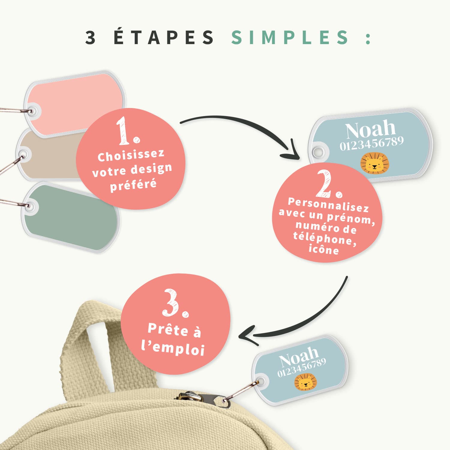 Étiquette cartable